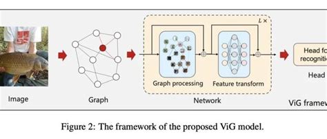 han+|[2206.00272] Vision GNN: An Image is Worth Graph of Nodes